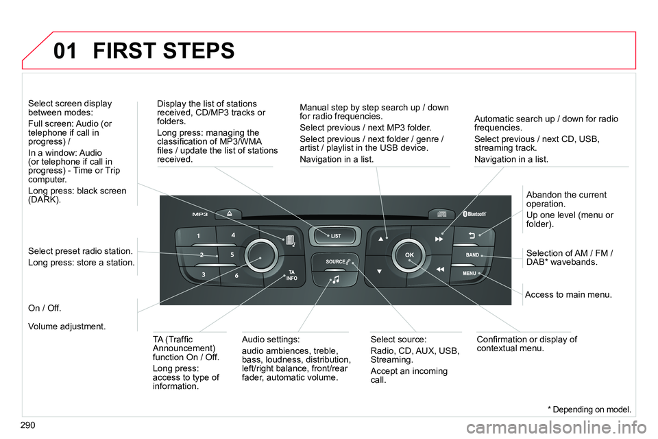 CITROEN C4 DAG 2013  Owners Manual 01
290   
Automatic search up / down for radio 
frequencies.  
Select previous / next CD, USB, 
streaming track.  
Navigation in a list.      
Display the list of stations 
received, CD/MP3 tracks or 
