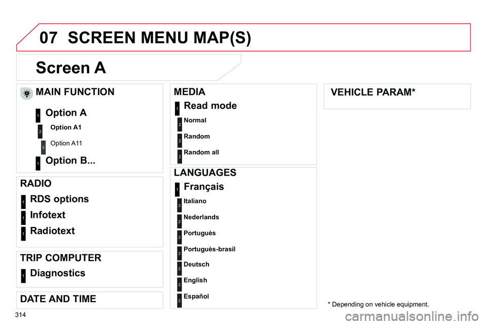 CITROEN C4 DAG 2013 Owners Manual 07
314
Screen A
Normal
2
RDS options 1
Infotext 1
Radiotext 1
Français 1
MAIN FUNCTION
Option A1
Option A11
Option A
Option CITROEN C4 DAG 2013 Owners Manual 07
314
Screen A
Normal
2
RDS options 1
Infotext 1
Radiotext 1
Français 1
MAIN FUNCTION
Option A1
Option A11
Option A
Option