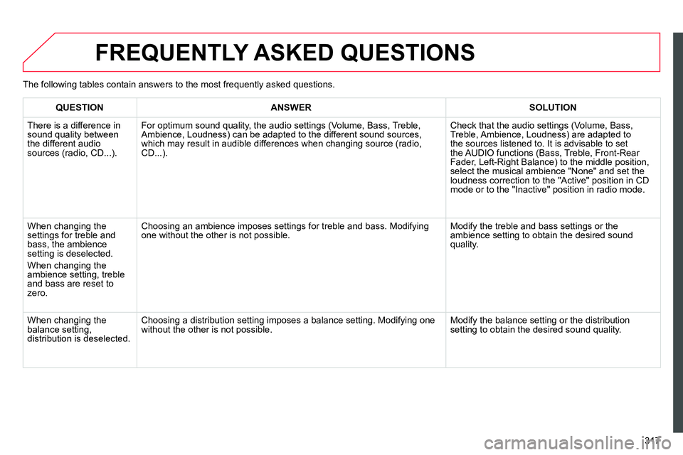 CITROEN C4 DAG 2013 Owners Manual 317
FREQUENTLY ASKED QUESTIONS
QUESTION
ANSWER
SOLUTION
There is a difference in
sound quality between
the different audio
sources (radio, CD...).
For optimu CITROEN C4 DAG 2013 Owners Manual 317
FREQUENTLY ASKED QUESTIONS
QUESTION
ANSWER
SOLUTION
There is a difference in
sound quality between
the different audio
sources (radio, CD...).
For optimu