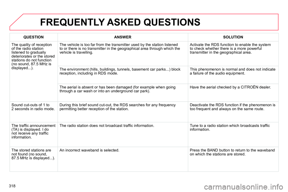 CITROEN C4 DAG 2013 Owners Manual 318
FREQUENTLY ASKED QUESTIONS
QUESTION
ANSWER
SOLUTION
The quality of reception
of the radio station
listened to gradually
deteriorates or the stored
stations do CITROEN C4 DAG 2013 Owners Manual 318
FREQUENTLY ASKED QUESTIONS
QUESTION
ANSWER
SOLUTION
The quality of reception
of the radio station
listened to gradually
deteriorates or the stored
stations do