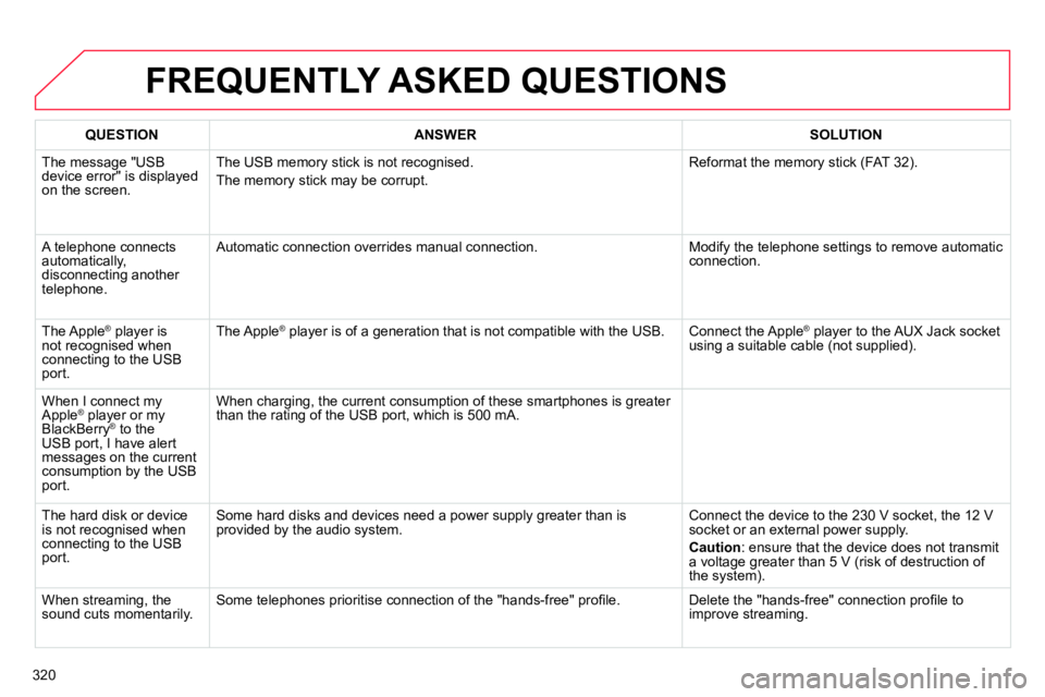 CITROEN C4 DAG 2013  Owners Manual 320
  FREQUENTLY ASKED QUESTIONS 
 
 
 
QUESTION 
 
   
 
ANSWER 
 
   
 
SOLUTION 
 
 
  The message "USB 
device error" is displayed 
on the screen.   The USB memory stick is not recognised. 
  The 