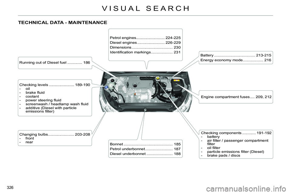CITROEN C4 DAG 2013 Owners Manual 326
VISUAL SEARCH
TECHNICAL DATA - MAINTENANCE
Running out of Diesel fuel ............. 186
Checking levels ...................... 189-190
- oil
- brake fl uid
- co CITROEN C4 DAG 2013 Owners Manual 326
VISUAL SEARCH
TECHNICAL DATA - MAINTENANCE
Running out of Diesel fuel ............. 186
Checking levels ...................... 189-190
- oil
- brake fl uid
- co