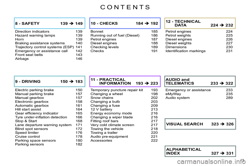 CITROEN C4 DAG 2013  Owners Manual CONTENTS
3 
Direction indicators  139
Hazard warning lamps  139
Horn 139
Braking assistance systems  140
Trajectory control systems (ESP)  141
Emergency or assistance call  142
Front seat belts  143
A