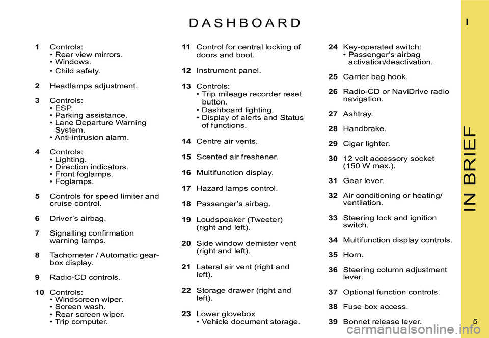 CITROEN C4 DAG 2006  Owners Manual �I�N� �B�R�I�E�F
�I
�5� 
�1
�  �C�o�n�t�r�o�l�s�:
�  �•� � �R�e�a�r� �v�i�e�w� �m�i�r�r�o�r�s�. 
�  �•� � �W�i�n�d�o�w�s�. 
�  �•� � �C�h�i�l�d� �s�a�f�e�t�y�. 
�2 �  �H�e�a�d�l�a�m�p�s� �a�d�j�