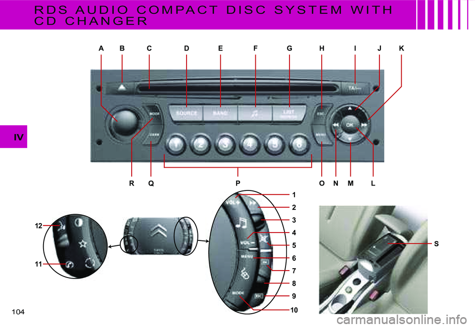 CITROEN C4 DAG 2006  Owners Manual �A�B�C�D�E�F�G�H�I�J�K
�N�P�M�R�O�Q�L
�1�0
�S
�1�2
�1�1
�3
�4
�2
�1
�5
�7
�8
�9
�6
�1�0�4� 
�I�V
�R �D �S �  �A �U �D �I �O �  �C �O �M �P �A �C �T �  �D �I �S �C �  �S �Y �S �T �E �M �  �W �I �T �H� 