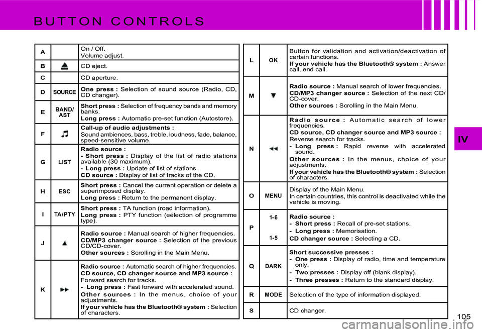 CITROEN C4 DAG 2006  Owners Manual �1�0�5� 
�I�V
�B �U �T �T �O �N �  �C �O �N �T �R �O �L �S
�A�O�n� �/� �O�f�f�. 
�V�o�l�u�m�e� �a�d�j�u�s�t�.
�B
�C�D� �e�j�e�c�t�.
�C �C�D� �a�p�e�r�t�u�r�e�.
�D
�S�O�U�R�C�E�O�n�e�  �p�r�e�s�s� �: �