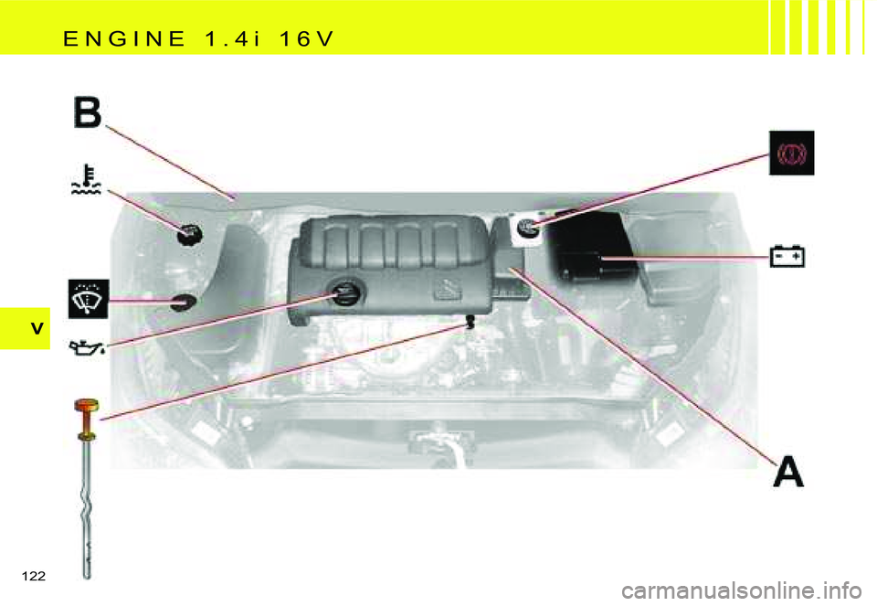 CITROEN C4 DAG 2006  Owners Manual �V
�1�2�2� �E �N �G �I �N �E �  �1 �. �4 �i �  �1 �6 �V  