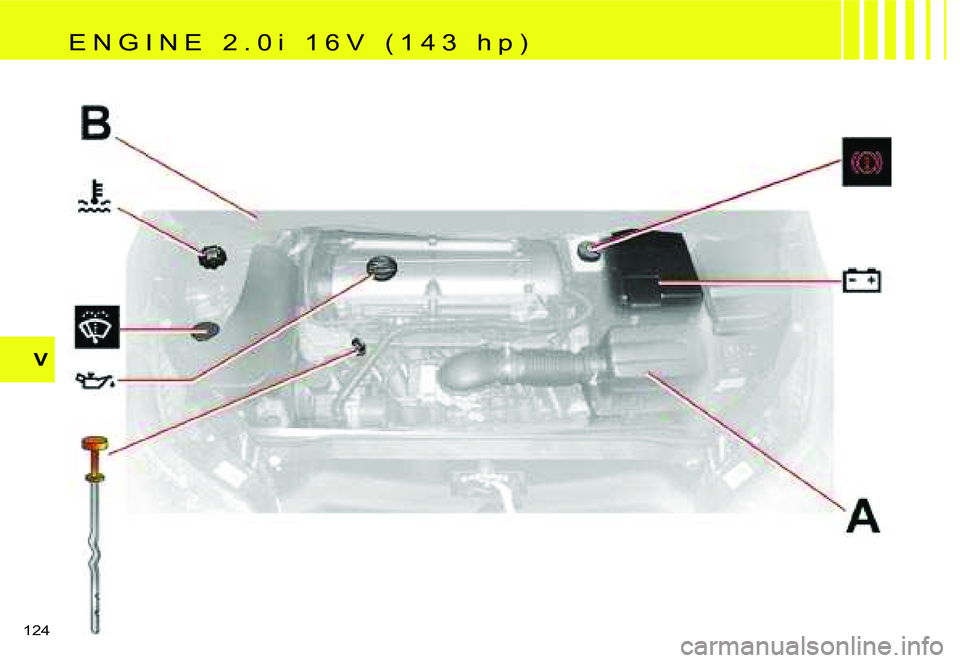 CITROEN C4 DAG 2006  Owners Manual �V
�1�2�4� �E �N �G �I �N �E �  �2 �. �0 �i �  �1 �6 �V �  �( �1 �4 �3 �  �h �p �)  