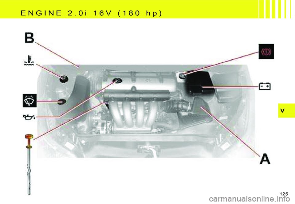 CITROEN C4 DAG 2006  Owners Manual �V
�1�2�5� 
�E �N �G �I �N �E �  �2 �. �0 �i �  �1 �6 �V �  �( �1 �8 �0 �  �h �p �)  