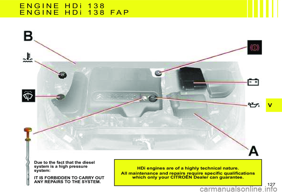 CITROEN C4 DAG 2006  Owners Manual �V
�1�2�7� 
�D�u�e� �t�o� �t�h�e� �f�a�c�t� �t�h�a�t� �t�h�e� �d�i�e�s�e�l�  
�s�y�s�t�e�m� �i�s� �a� �h�i�g�h� �p�r�e�s�s�u�r�e� 
�s�y�s�t�e�m�: 
�I�T� �I�S� �F�O�R�B�I�D�D�E�N� �T�O� �C�A�R�R�Y� �O�