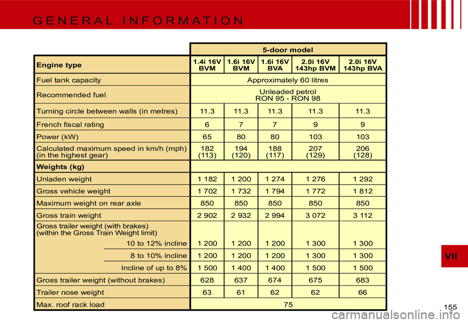 CITROEN C4 DAG 2006  Owners Manual �V�I�I
�1�5�5� 
�5�-�d�o�o�r� �m�o�d�e�l
�E�n�g�i�n�e� �t�y�p�e
�1�.�4�i� �1�6�V�  �B�V�M �1�.�6�i� �1�6�V� 
�B�V�M �1�.�6�i� �1�6�V� 
�B�V�A �2�.�0�i� �1�6�V� 
�1�4�3�h�p� �B�V�M �2�.�0�i� �1�6�V� 
�