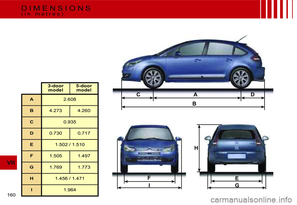 CITROEN C4 DAG 2006  Owners Manual �D
�F�E
�G
�I
�A�C
�B
�H
�1�6�0� 
�V�I�I
�3�-�d�o�o�r� �m�o�d�e�l �5�-�d�o�o�r� 
�m�o�d�e�l
�A �2�.�6�0�8
�B �4�.�2�7�3 �4�.�2�6�0
�C �0�.�9�3�5
�D �0�.�7�3�0 �0�.�7�1�7
�E �1�.�5�0�2� �/� �1�.�5�1�0
