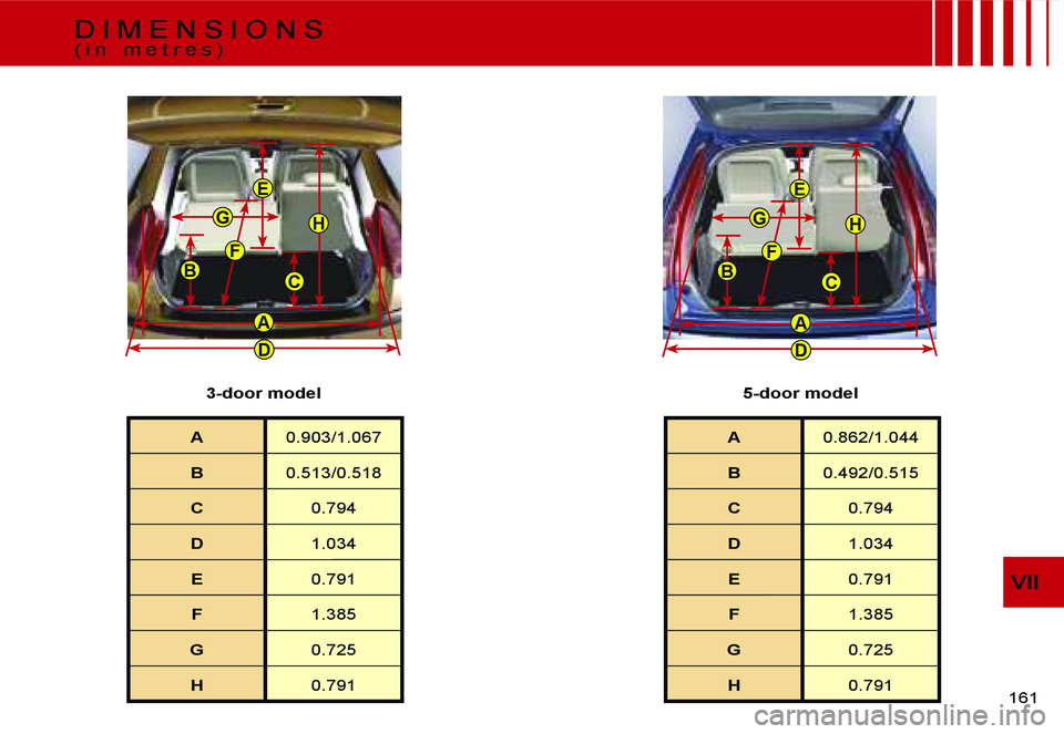 CITROEN C4 DAG 2006  Owners Manual �D
�G
�B
�H
�A
�E
�C
�F
�D
�G
�B
�H
�A
�E
�C
�F
�V�I�I
�1�6�1� 
�A�0�.�9�0�3�/�1�.�0�6�7
�B �0�.�5�1�3�/�0�.�5�1�8
�C �0�.�7�9�4
�D �1�.�0�3�4
�E �0�.�7�9�1
�F �1�.�3�8�5
�G �0�.�7�2�5
�H �0�.�7�9�1
�