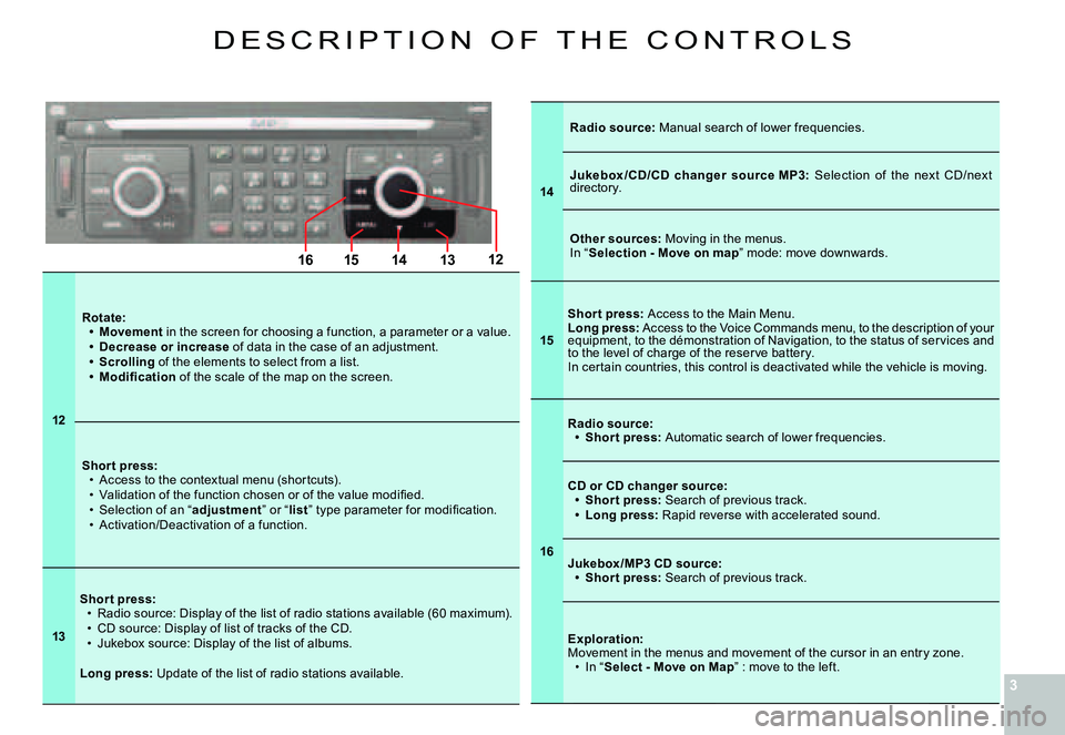 CITROEN C4 DAG 2006  Owners Manual 33
1314151612
D E s C R I p T I O N   O F   T H E   C O N T R O l s
12
Rotate:Movement in the screen for choosing a function, a parameter or a value.Decrease or increase of data in the case of an adju
