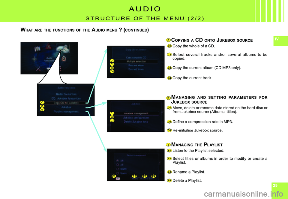 CITROEN C4 DAG 2006  Owners Manual 292929
IV
C1
C2
C3
C4
D1
D2
D3
E2
E3
E4
CDE
C1C2C3C4
D1D2D3
E2E3E4E1
E1
C
D
E
COPYING  A  CD  ONTO  JUKEBOX  SOURCE
Copy the whole of a CD.
selec t  several  t rac ks  and /or  several  albums  to  be
