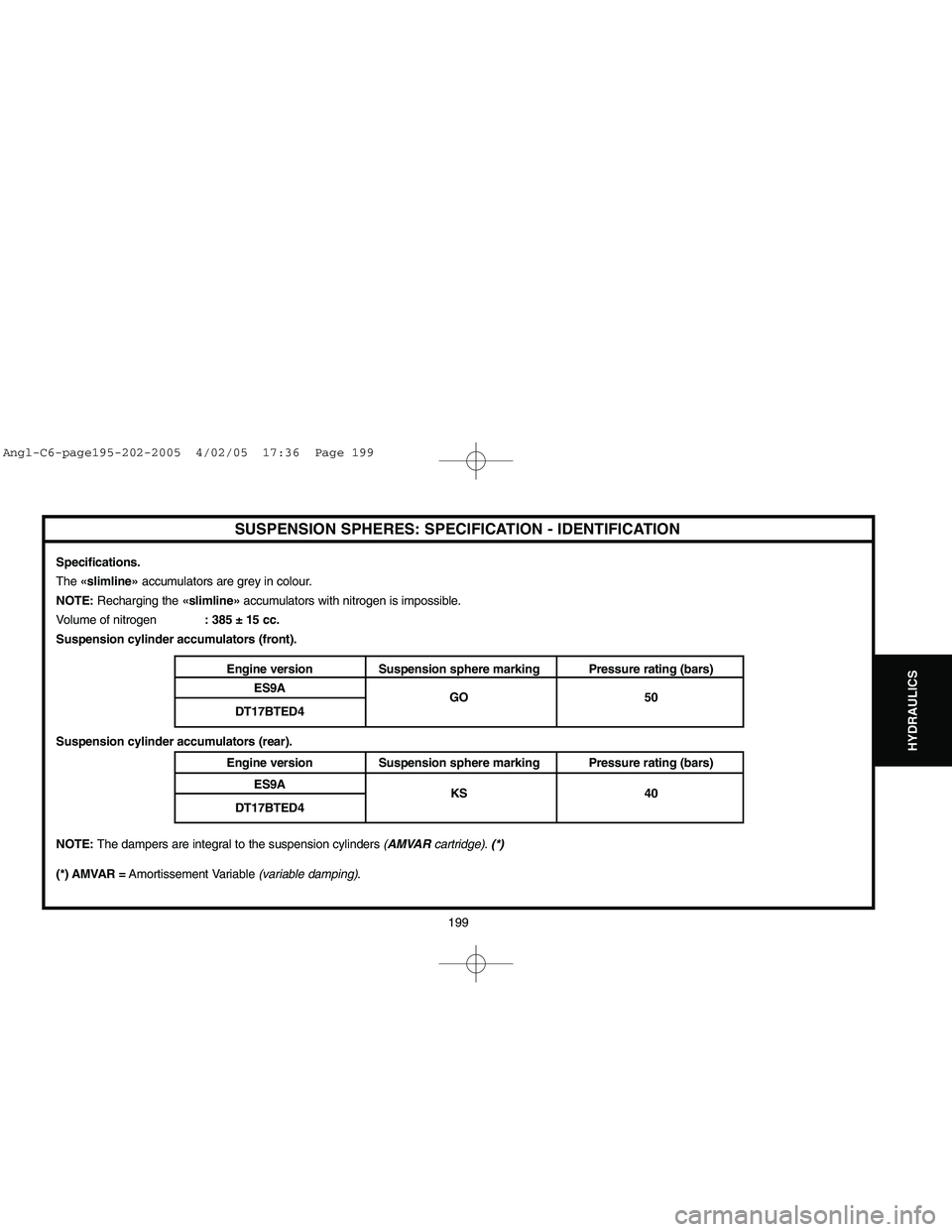 CITROEN C6 2005  Owners Manual Downloaded from www.Manualslib.com manuals search engine 199
HYDRAULICS
SUSPENSION SPHERES: SPECIFICATION - IDENTIFICATION
Specifications.
The «slimline»accumulators are grey in colour.
NOTE: Rechar