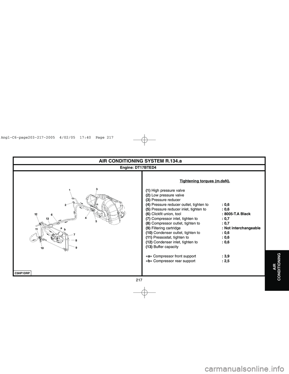 CITROEN C6 2005  Owners Manual Downloaded from www.Manualslib.com manuals search engine 217
AIR
CONDITIONING
Tightening torques (m.daN).
(1)High pressure valve
(2)Low pressure valve
(3)Pressure reducer
(4)Pressure reducer outlet, t
