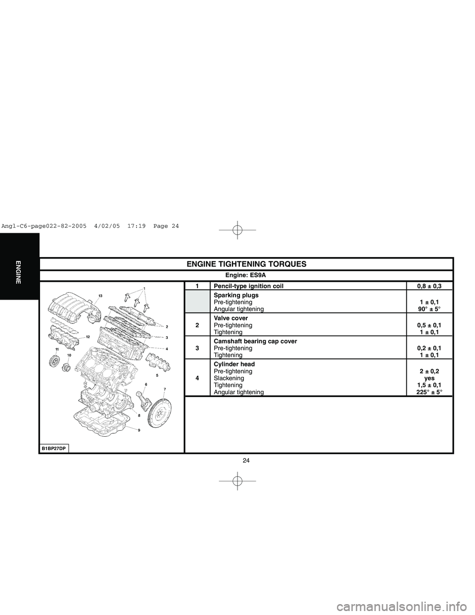 CITROEN C6 2005 Owners Manual Downloaded from www.Manualslib.com manuals search engine 24
ENGINE
ENGINE TIGHTENING TORQUES
1 Pencil-type ignition coil 0,8 ± 0,3
Sparking plugs
Pre-tightening1 ± 0,1
Angular tightening90° ± 5°
CITROEN C6 2005 Owners Manual Downloaded from www.Manualslib.com manuals search engine 24
ENGINE
ENGINE TIGHTENING TORQUES
1 Pencil-type ignition coil 0,8 ± 0,3
Sparking plugs
Pre-tightening1 ± 0,1
Angular tightening90° ± 5°