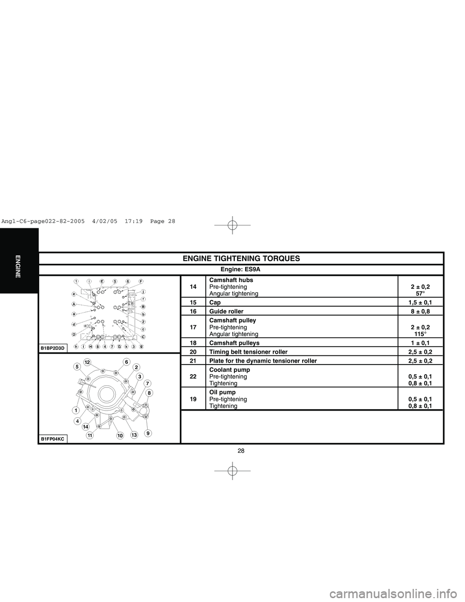 CITROEN C6 2005 Owners Guide Downloaded from www.Manualslib.com manuals search engine 28
ENGINE
ENGINE TIGHTENING TORQUES
Camshaft hubs
14Pre-tightening2 ± 0,2Angular tightening57°
15 Cap 1,5 ± 0,116 Guide roller 8 ± 0,8
Cams
