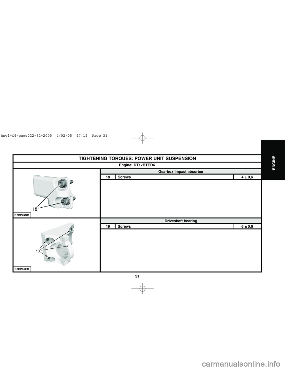 CITROEN C6 2005 Owners Guide Downloaded from www.Manualslib.com manuals search engine 31
ENGINE
TIGHTENING TORQUES: POWER UNIT SUSPENSION
Gearbox impact absorber
18 Screws 4 ± 0,6
Driveshaft bearing
19 Screws 6 ± 0,6Engine: DT1