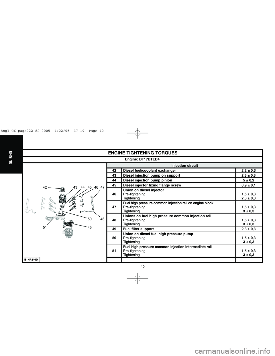 CITROEN C6 2005  Owners Manual Downloaded from www.Manualslib.com manuals search engine 40
ENGINE
ENGINE TIGHTENING TORQUES
Injection circuit
42 Diesel fuel/cooolant exchanger 2,2 ± 0,343 Diesel injection pump on support 2,3 ± 0,