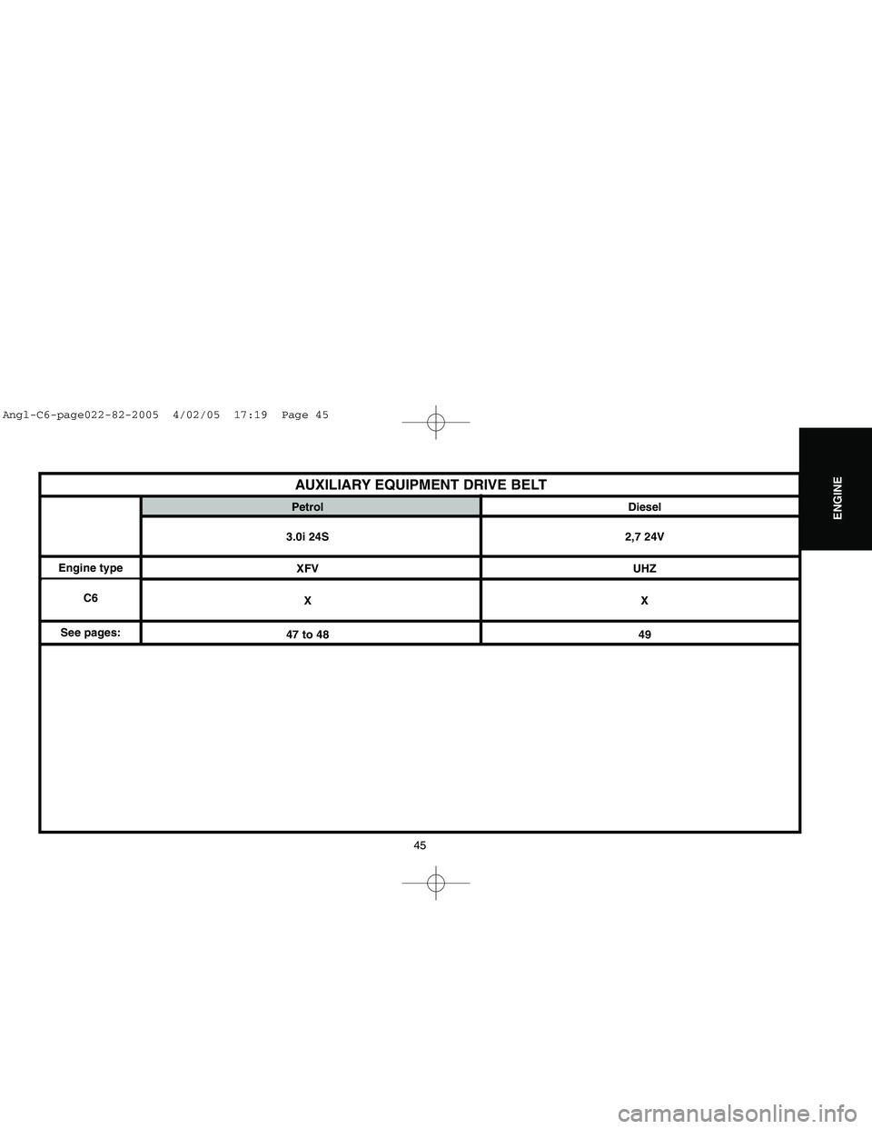 CITROEN C6 2005 Workshop Manual Downloaded from www.Manualslib.com manuals search engine 45
ENGINE
AUXILIARY EQUIPMENT DRIVE BELT
Engine type
C6
See pages:Petrol Diesel
3.0i 24S 2,7 24V
XFV UHZ
XX
47 to 48 49
Angl-C6-page022-82-2005
