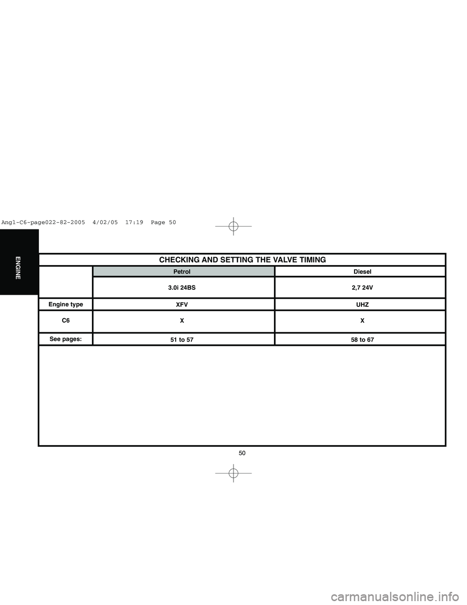 CITROEN C6 2005 User Guide Downloaded from www.Manualslib.com manuals search engine 50
ENGINE
CHECKING AND SETTING THE VALVE TIMING
Engine type
C6
See pages:Petrol Diesel
3.0i 24BS 2,7 24V
XFV UHZ
XX
51 to 57 58 to 67
Angl-C6-p CITROEN C6 2005 User Guide Downloaded from www.Manualslib.com manuals search engine 50
ENGINE
CHECKING AND SETTING THE VALVE TIMING
Engine type
C6
See pages:Petrol Diesel
3.0i 24BS 2,7 24V
XFV UHZ
XX
51 to 57 58 to 67
Angl-C6-p