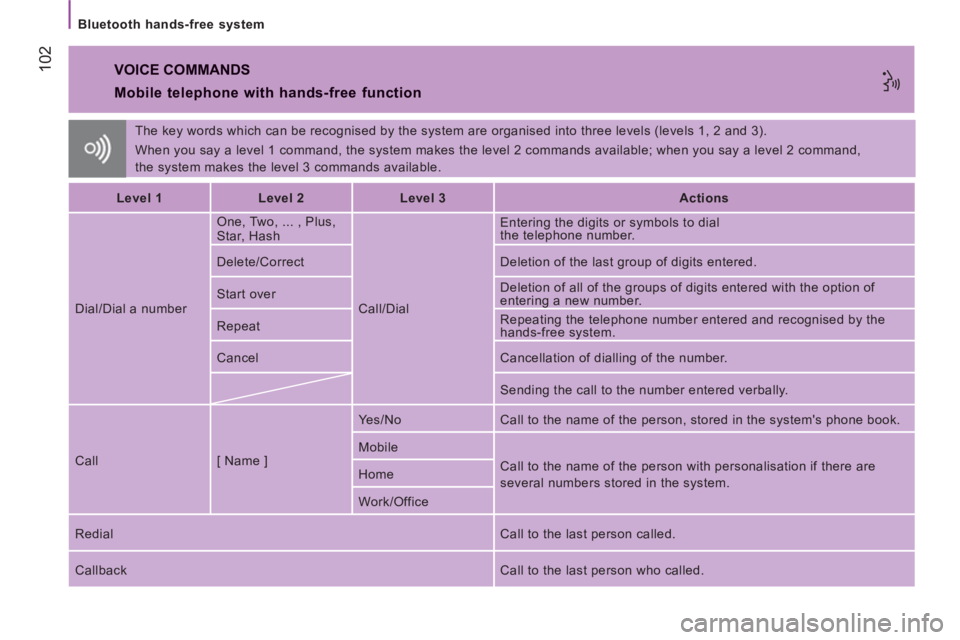 CITROEN JUMPER 2011  Owners Manual 102
   
Bluetooth hands-free system  
  The key words which can be recognised by the system are organised into three levels (levels 1, 2 and 3). 
  When you say a level 1 command, the system makes the