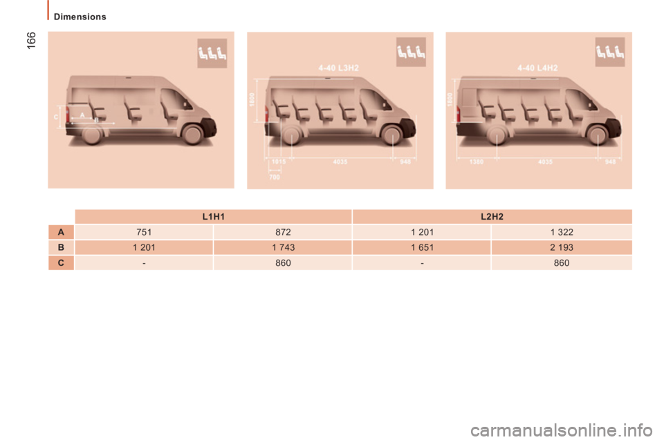 CITROEN JUMPER 2011  Owners Manual 166
Dimensions
    
 
 
L1H1  
   
 
L2H2  
 
   
 
A  
   
751    
872    
1 201    
1 322  
   
 
B  
   
1 201    
1 743    
1 651    
2 193  
   
 
C  
   
-    
860    
-    
860   