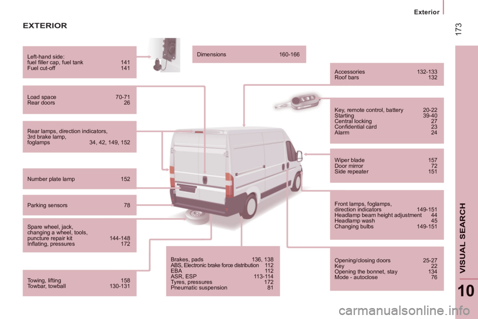 CITROEN JUMPER 2011  Owners Manual 17
3
   
 
Exterior  
 
10
VISUAL SEARCH
EXTERIOR 
Rear lamps, direction indicators,3rd brake lamp,foglamps  34, 42, 149, 152 
Left-hand side:fuel ﬁ ller cap, fuel tank  141 Fuel cut-off 141 
Load s