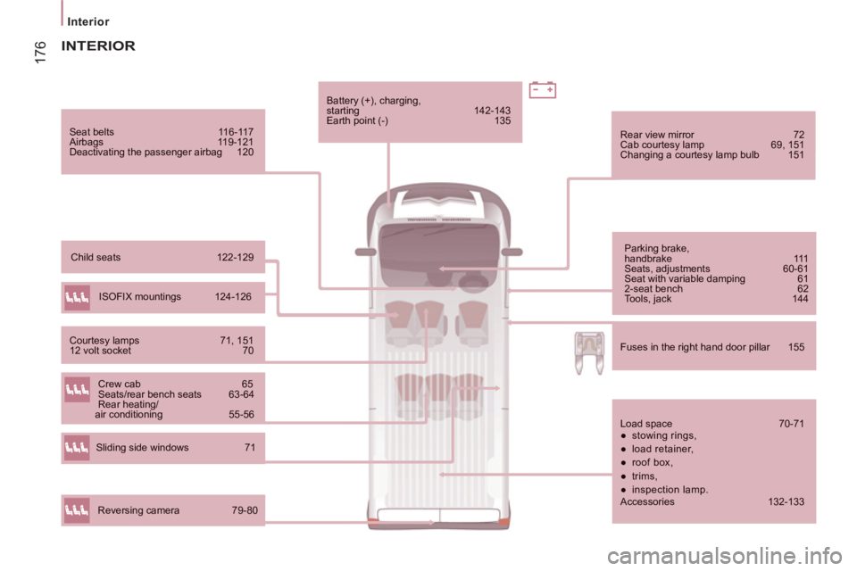 CITROEN JUMPER 2011  Owners Manual 17
6
Interior  
 
 
 
 
 Seat belts 116-117  
Airbags 11 9-121  
Deactivating the passenger airbag 120 
 
Parking brake, handbrake 111 
Seats, adjustments 60-61 
Seat with variable damping 61 
2-seat 