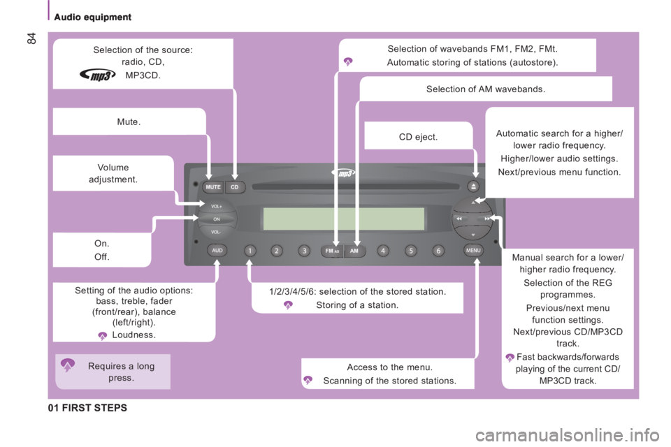 CITROEN JUMPER 2011  Owners Manual FM MUTE CD
AMAS
84
  01 FIRST STEPS 
 
Selection of wavebands FM1, FM2, FMt. 
  Automatic storing of stations (autostore). 
  1/2/3/4/5/6: selection of the stored station. 
  Storing of a station. 
  