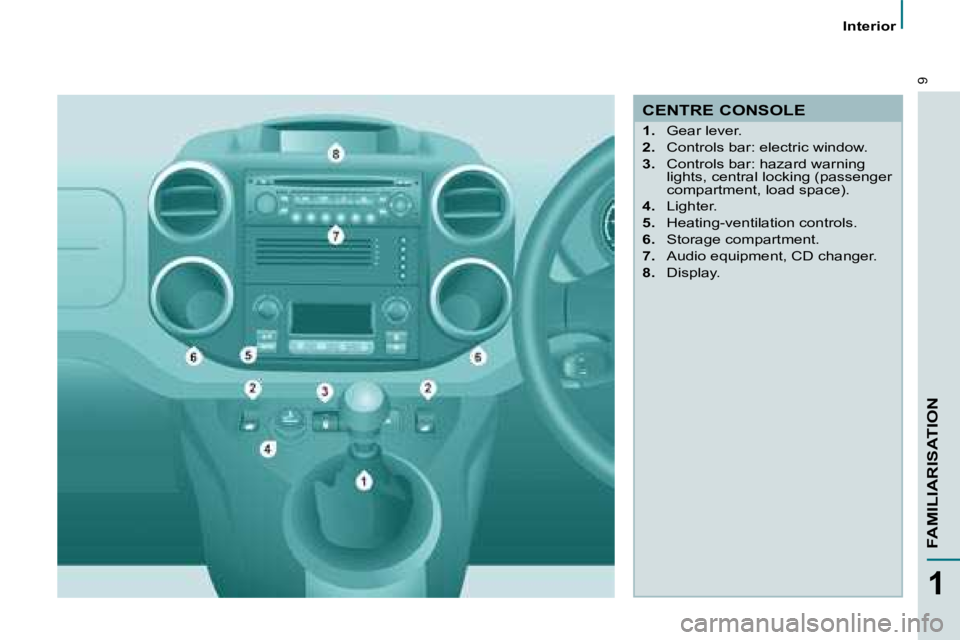 CITROEN BERLINGO 2008  Owners Manual 9
1
FAMILIARISATION
   Interior   
 CENTRE CONSOLE  
    
1.    Gear lever. 
  
2.    Controls bar: electric window. 
  
3.    Controls bar: hazard warning 
lights, central locking (passenger  
compar